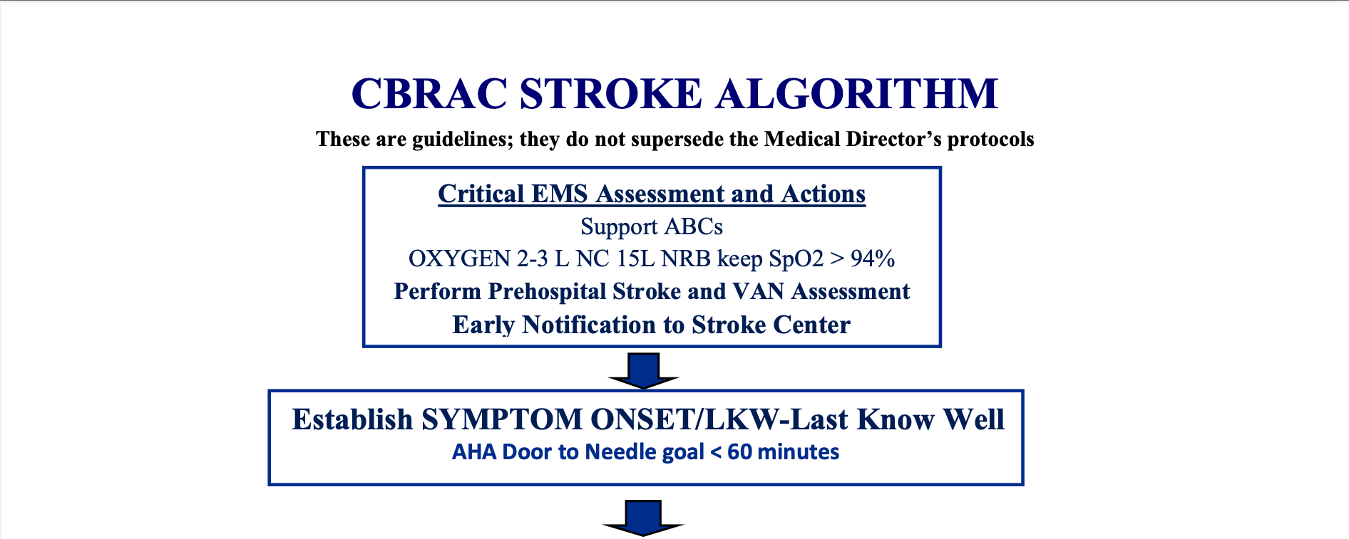 Strok Algorithim CBRAC Stroke Algorithm | Coastal Bend